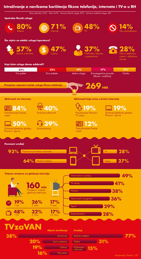 vipnet / infografika