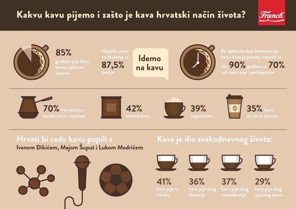 franck kava | infografika | 2019.