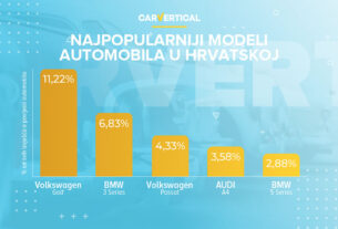 najpopularniji modeli automobila u hrvatskoj oduvijek - carvertical istraživanje 2021