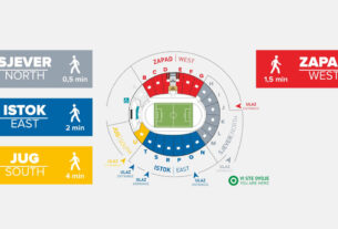 stadion poljud split | nova organizacija ulaska | 2023.